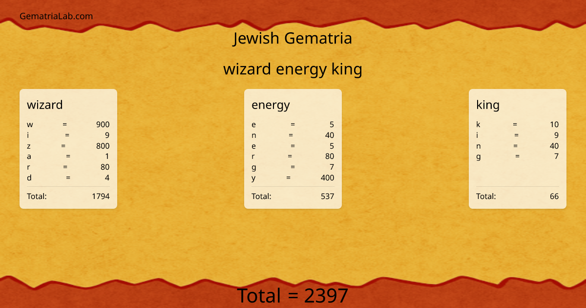wizard energy king in jewish Gematria